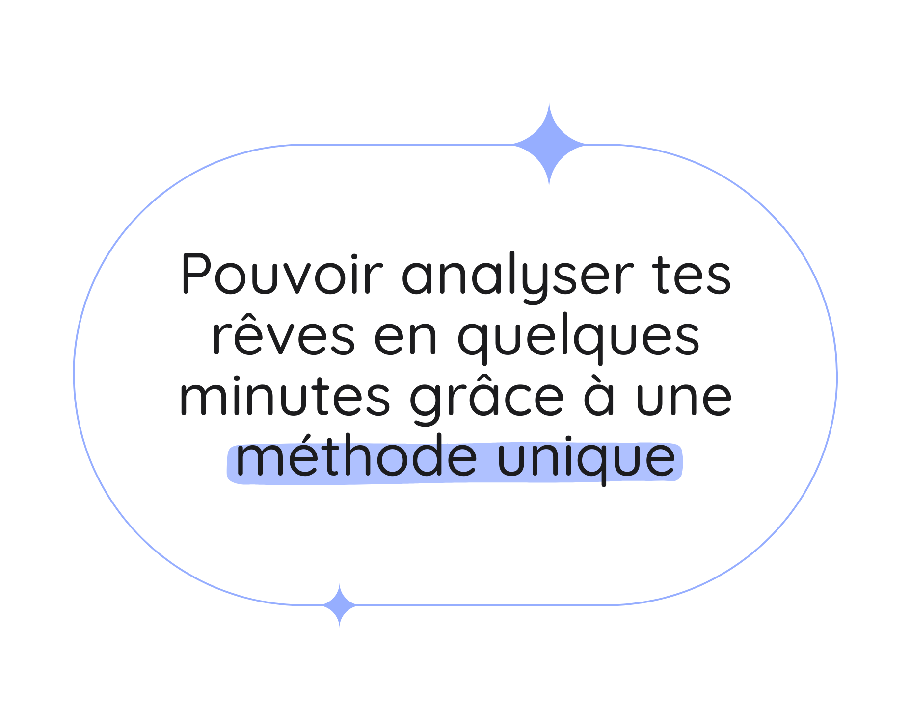 METHODE REVES ANALYSER REVES METHODE