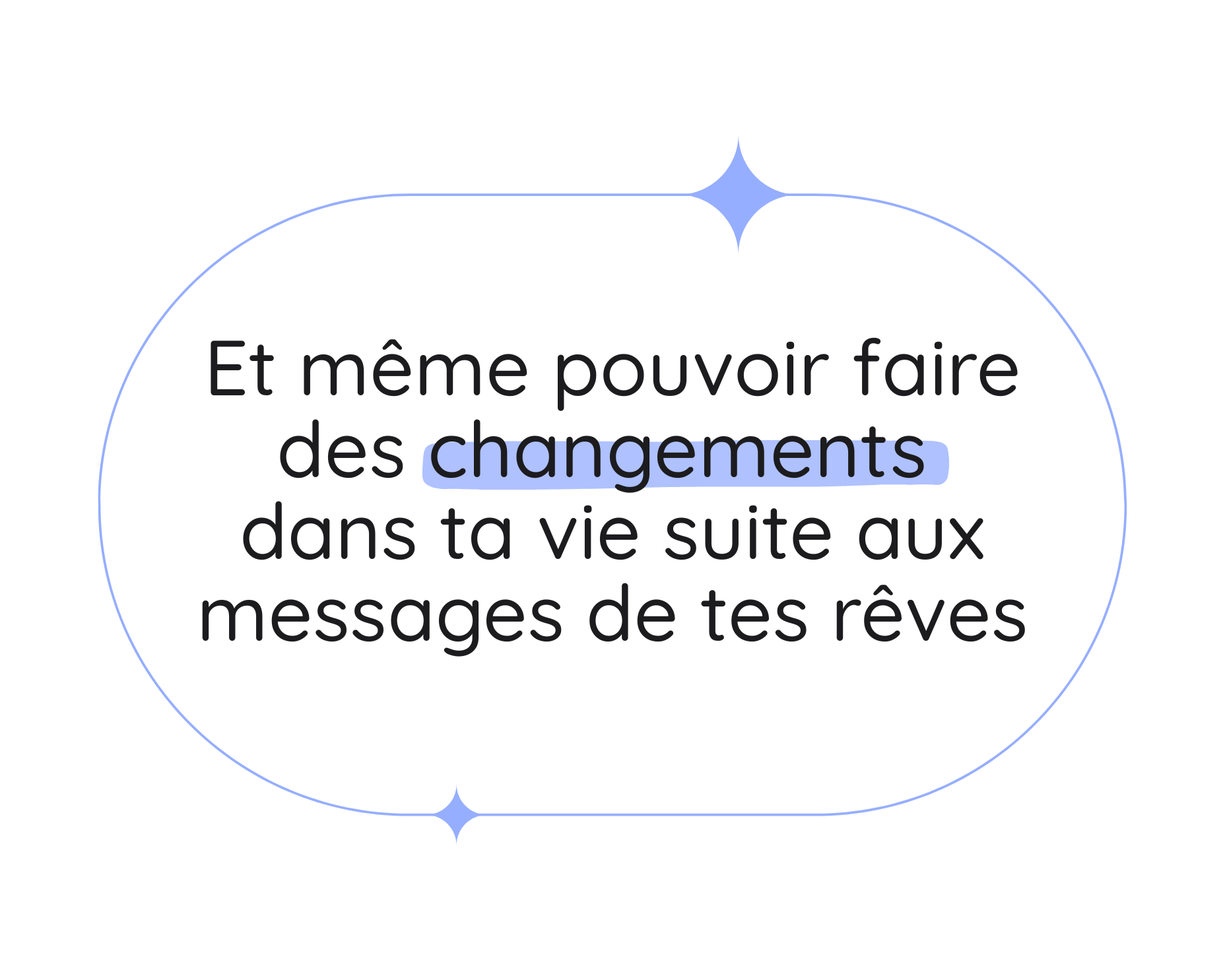 SENS REVES INTERPRETATION REVE METHODE